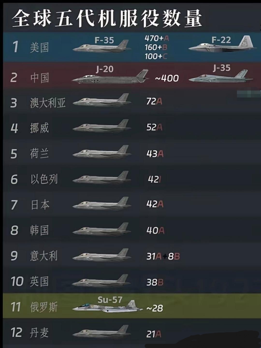 记录者[超话] 5.7空战后，我就觉得中国空军强得可怕！当美国国防部2025年5