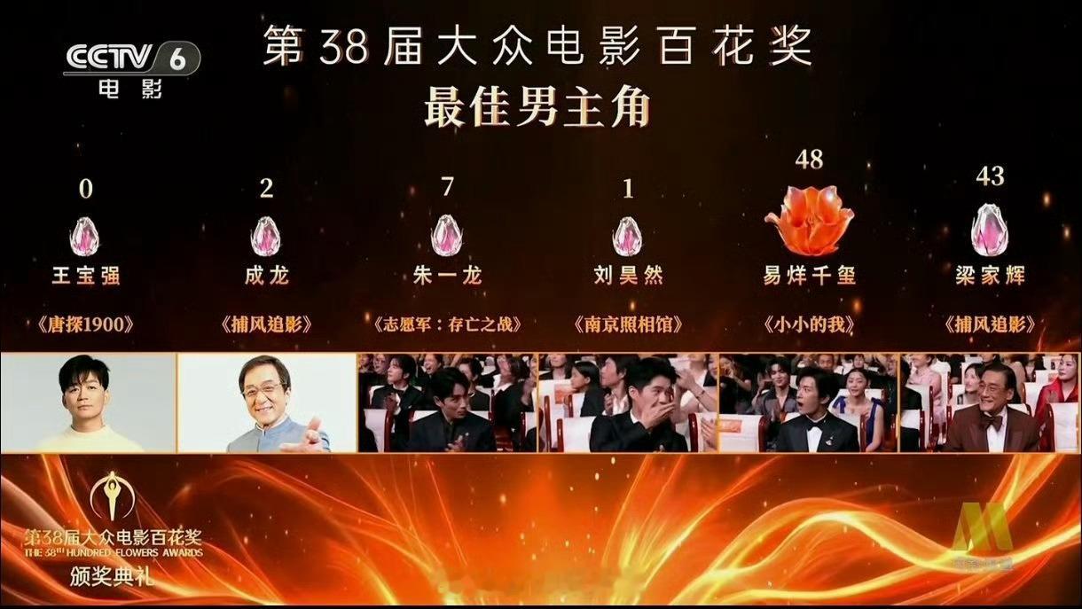 王宝强0票终是意难平 