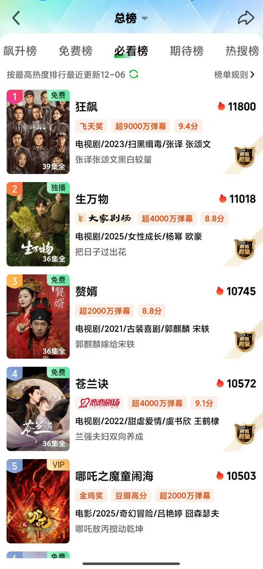 爱奇艺前十狂飙、生万物、赘婿、苍兰诀、哪吒之魔童闹海、卿卿日常、我是刑警、朝雪录