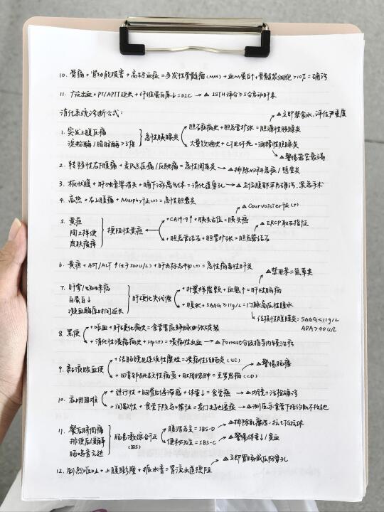 医学生｜常见诊断思路