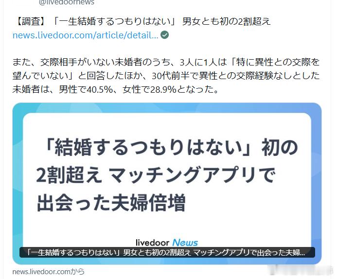 【日本年轻人“不打算结婚”比例首次突破两成】日本国立社会保障・人口问题研究所调查