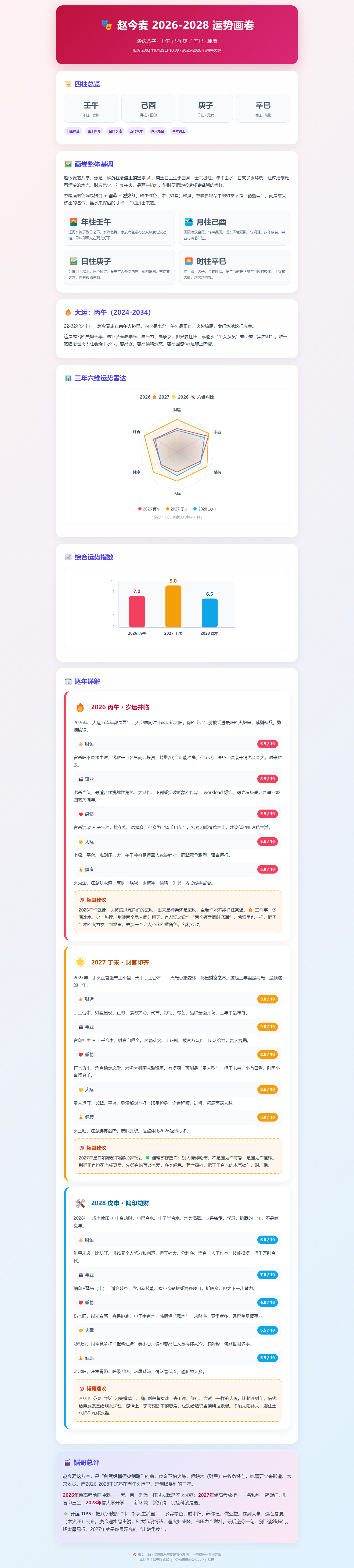 兔子明星分析赵今麦王安宇一念江南官宣节奏赵今麦近三年流年运势：2026 丙午 ?