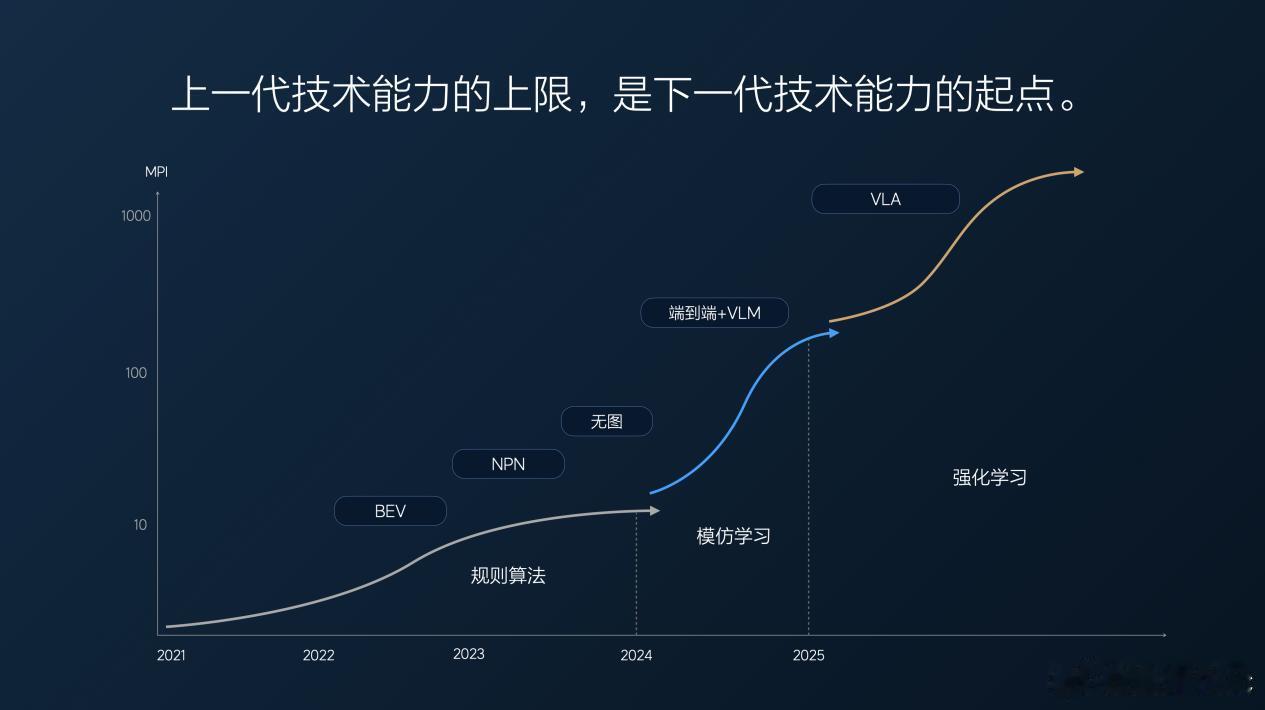 理想的VLA司机大模型9月开始推送，所有的AD Max车型都可以升级(Thor-
