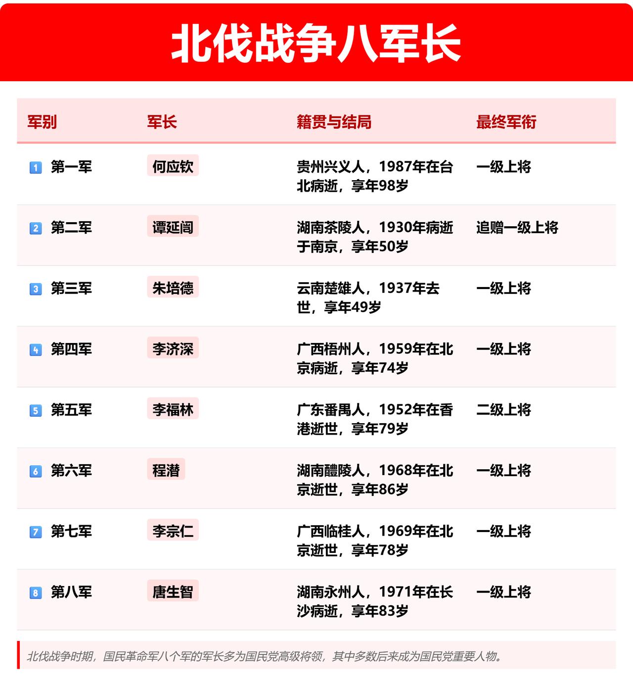 李宗仁：北伐了。
李济深：北伐了。
北伐的时候，李宗仁刚刚统一广西，他手上有4万