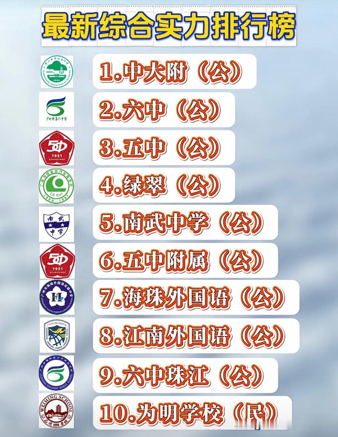 海珠区TOP10初中综合实力排行
像广州市第六中学初中部，一直是大家眼中的老牌强