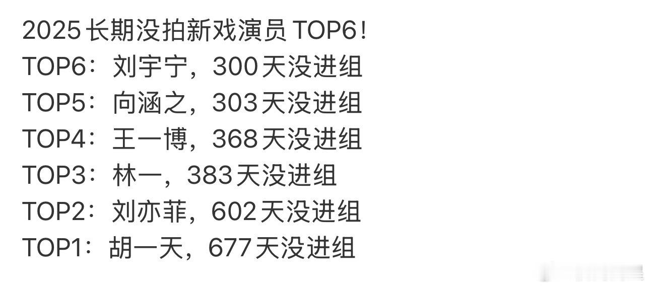2025长期没进组的演员top6: ​​​