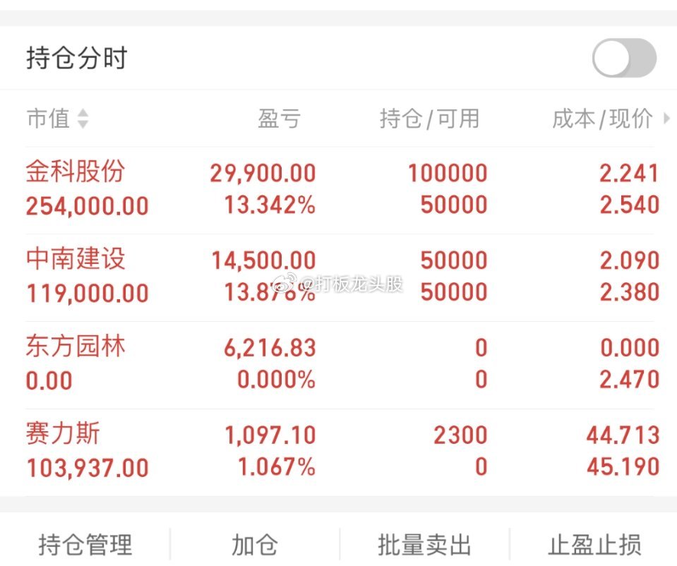 7.31日复盘:【周二市场展望】1、指数方面：沪指上涨0.46%收3291点，深