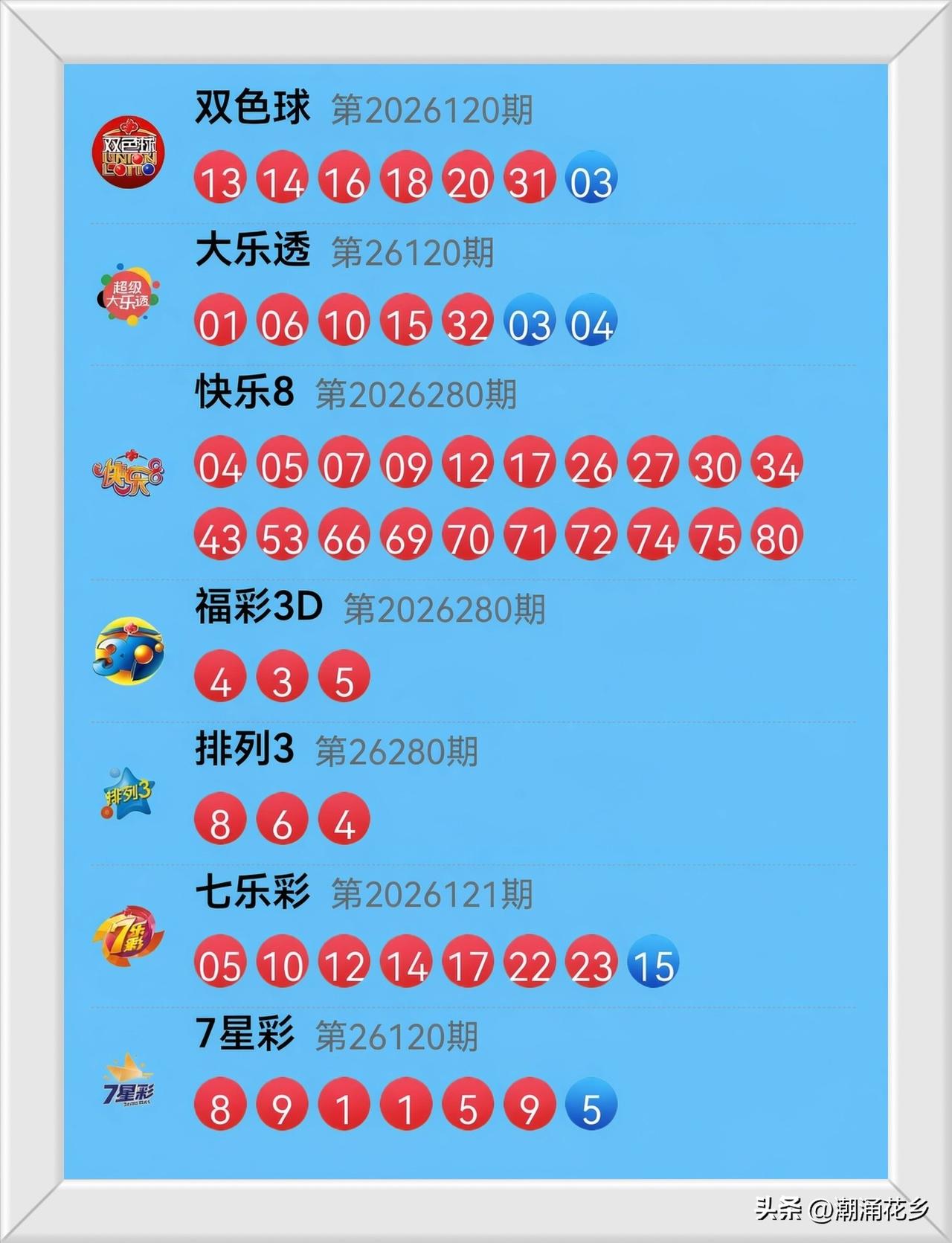 10月21日开奖信息：
昨晚彩票圈上演“号码总动员”，大乐透前区“01、06、1