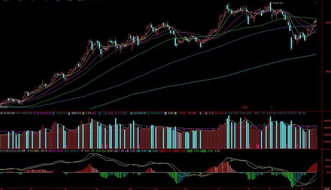 全球股市在中东炮声隆隆中创下新高，真是太戏剧了！A股最近表现也不错，走出独立行情