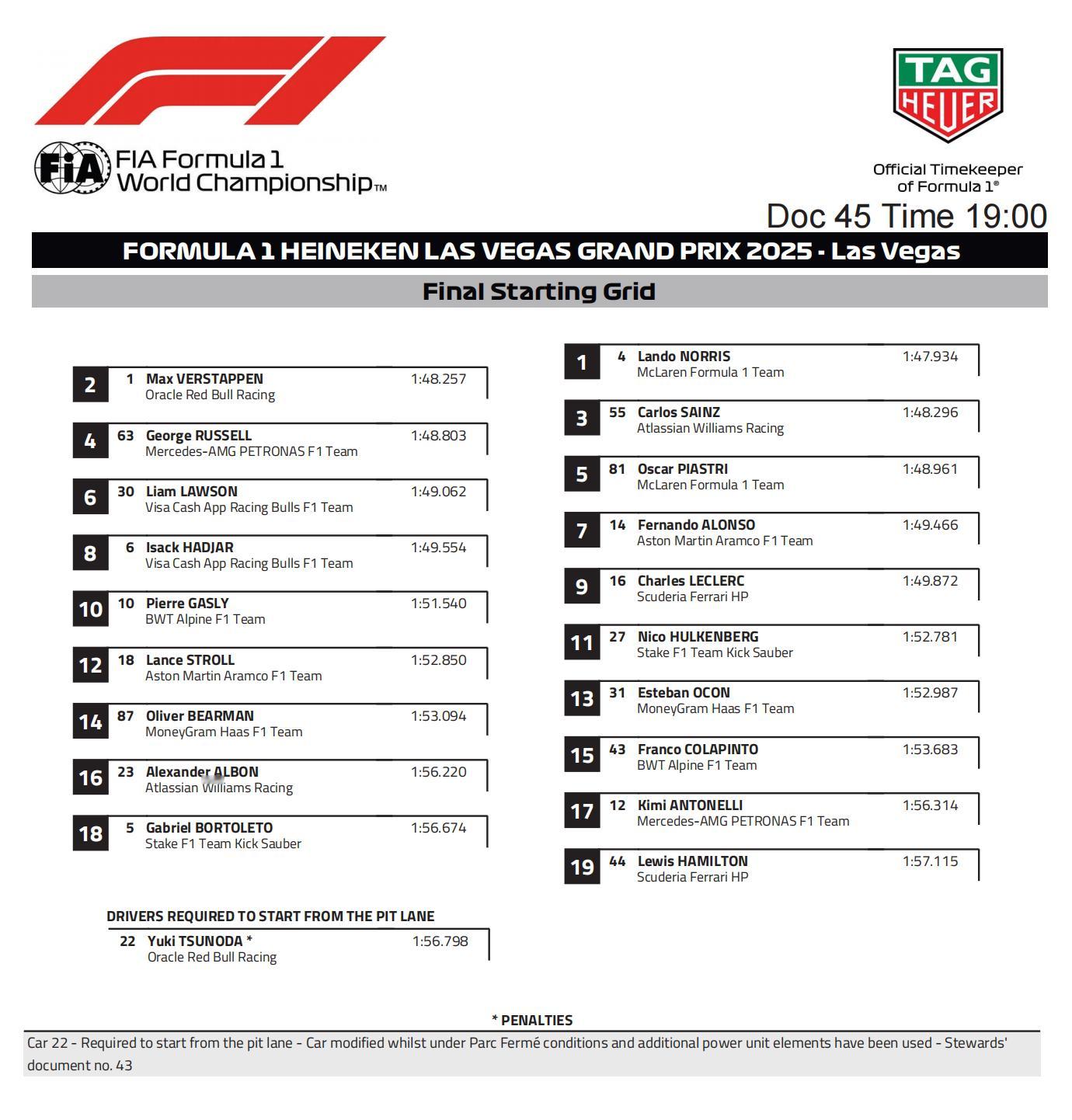 汉密尔顿P19垫底起步，祝好运！