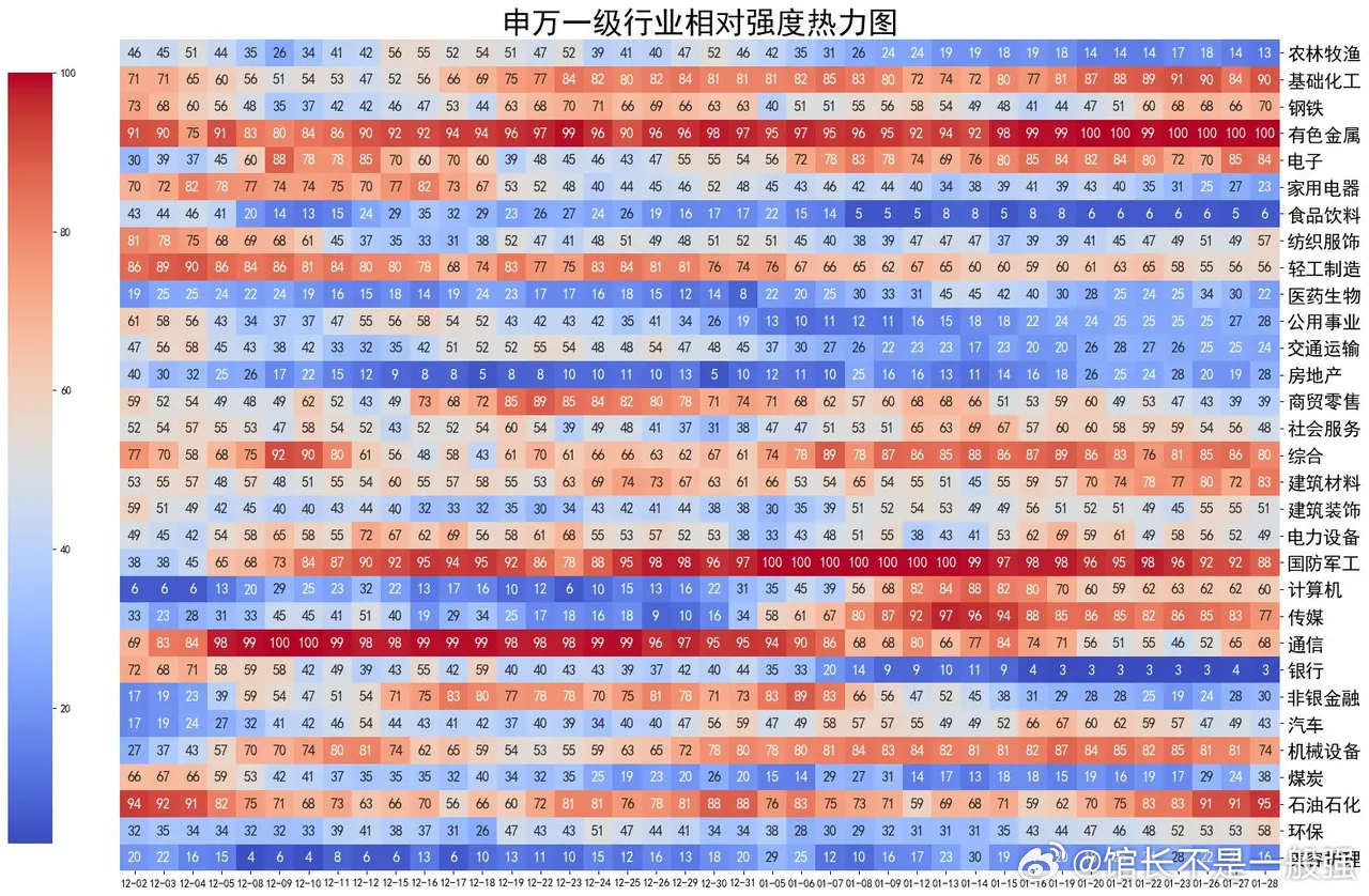 净空单爆表，突破16万手！A股尚未新高，净空单已经向上突破16万手，再次创出历史