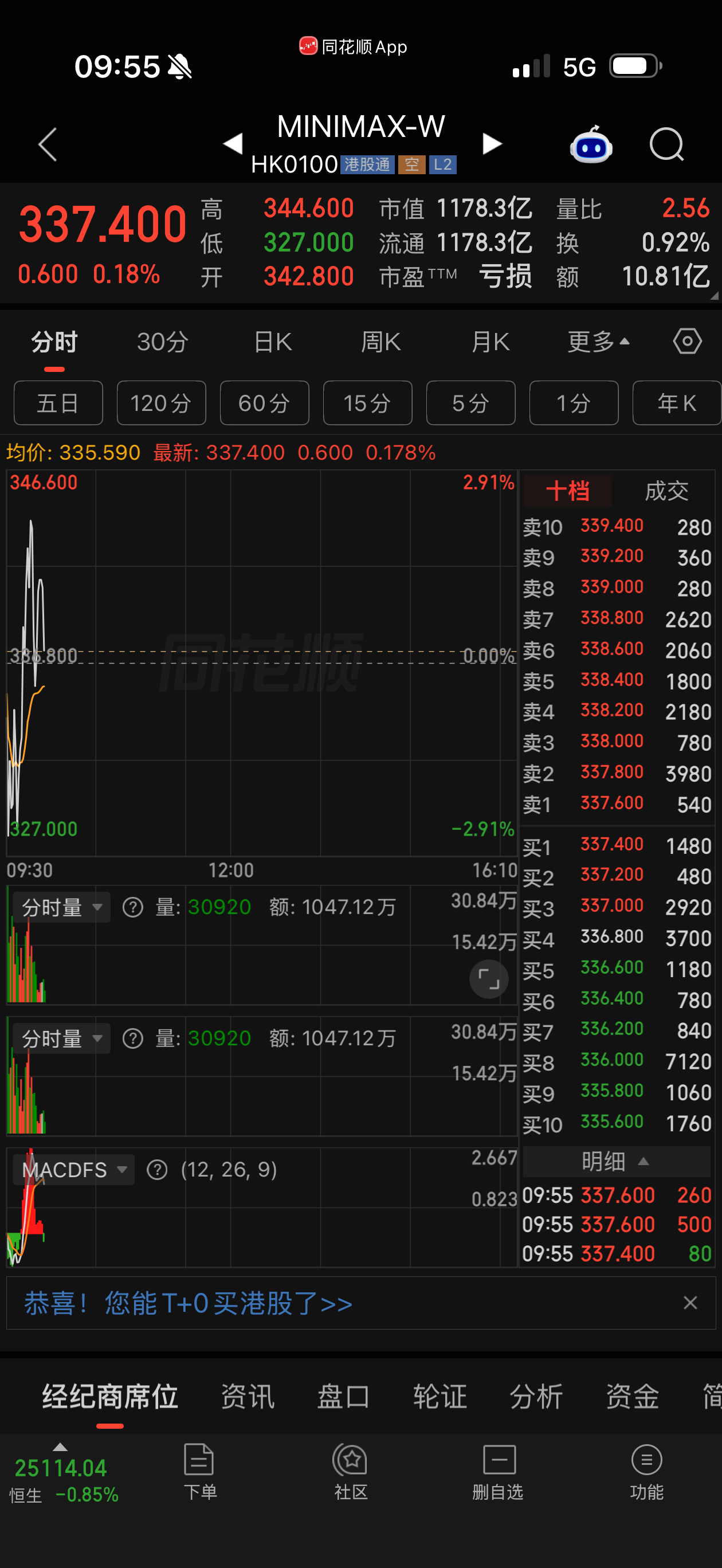 Ai应用，强call港股两个大模型，minimax，智谱！ ​​​