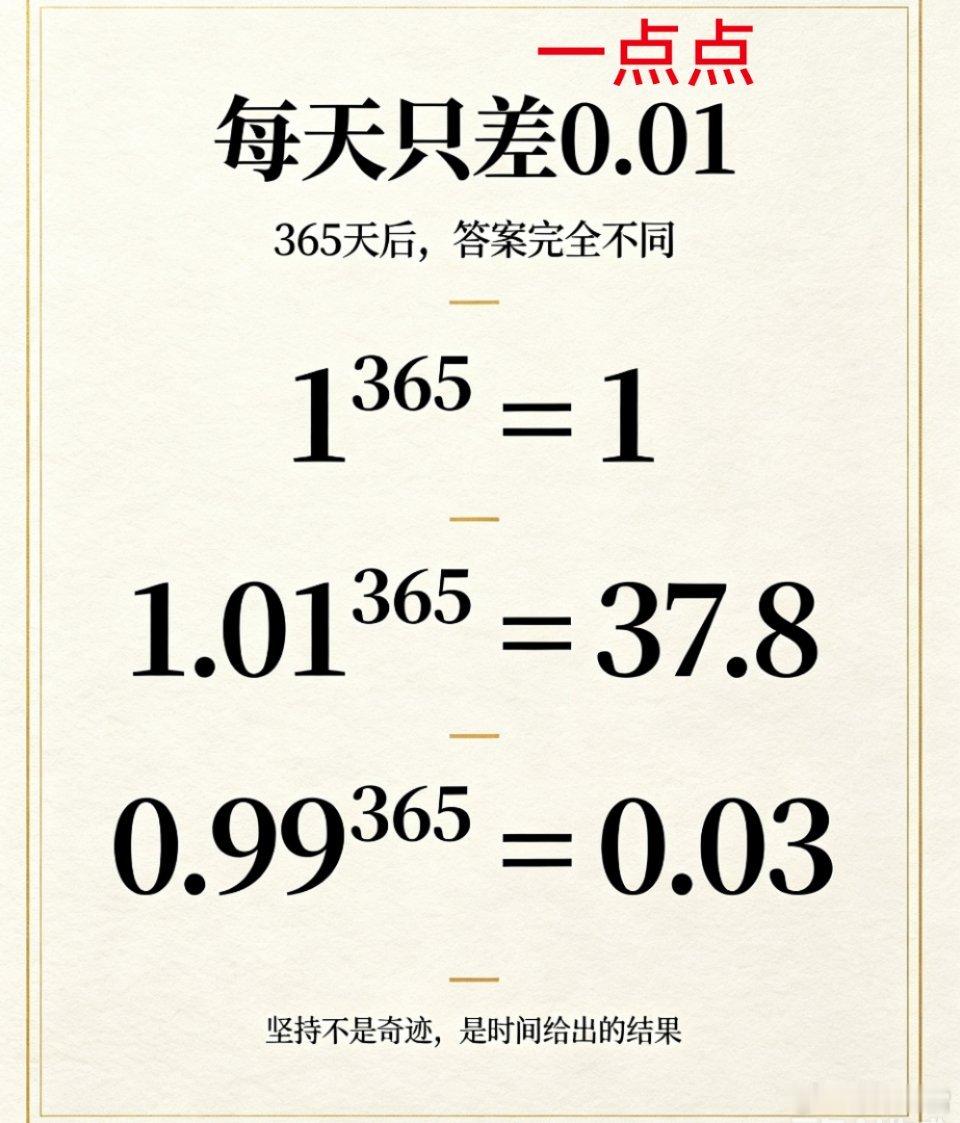 同样365天，三种人生答卷1³⁶⁵=1，原地徘徊毫无长进1.01³⁶⁵厚积薄发，