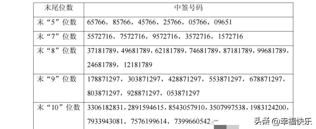 20260629
中签率还是很高的，顶格申购6.1%。最近中签率最高的宜化转债，