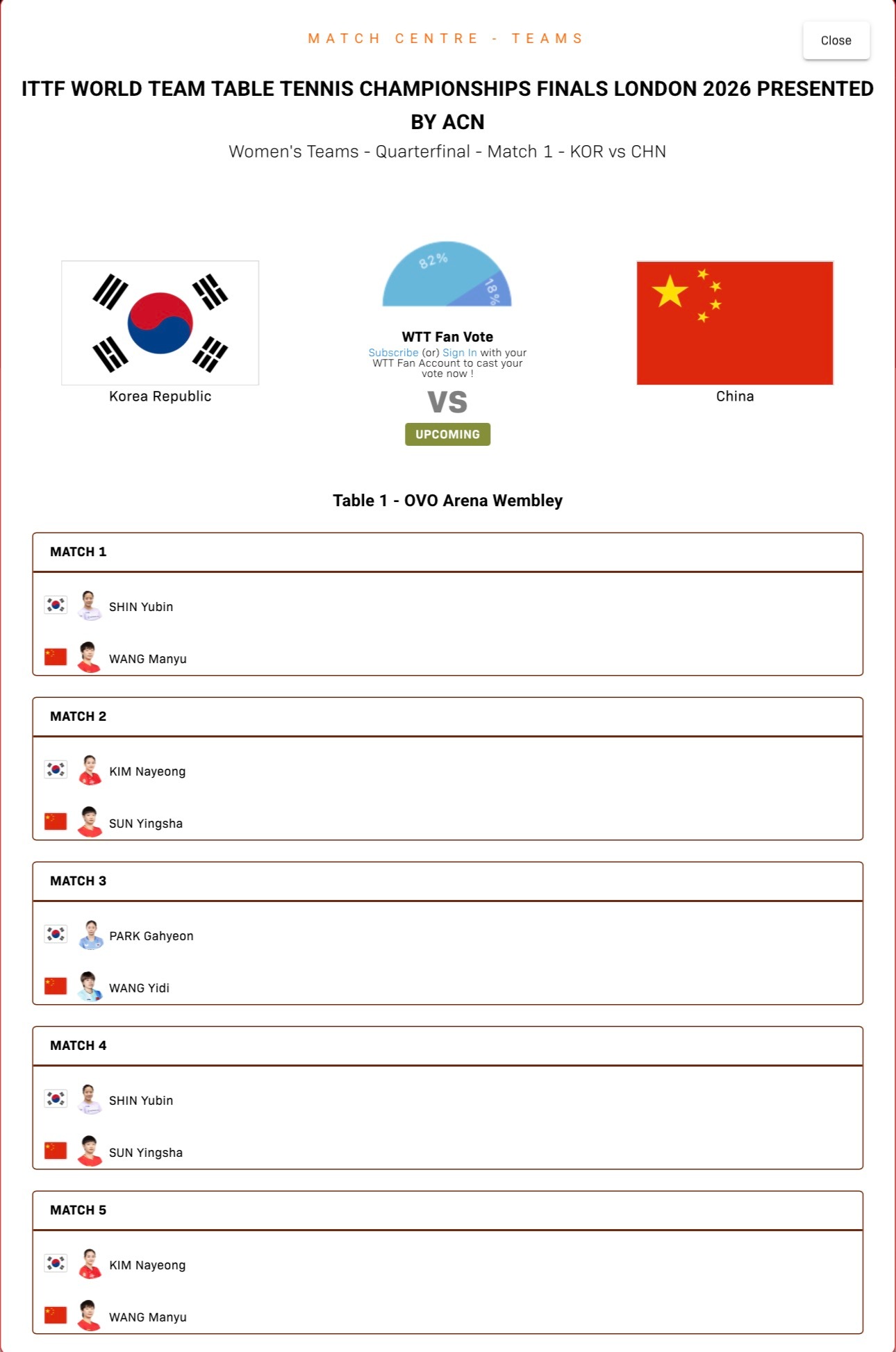 中国女团vs韩国 出场对阵王曼昱vs申裕斌孙颖莎vs金娜英王艺迪vs朴架泫孙颖莎