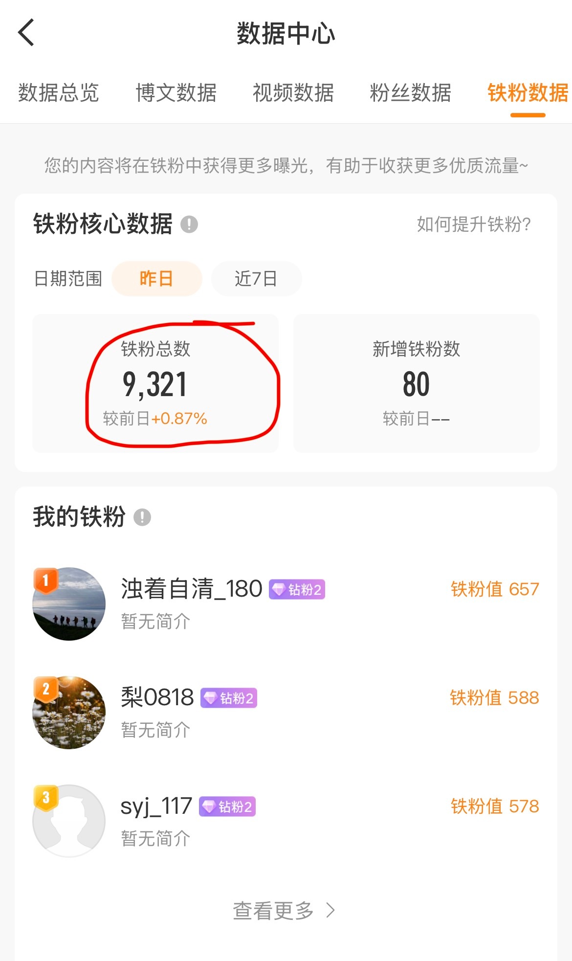 我怎么会有九千多个铁粉？ 