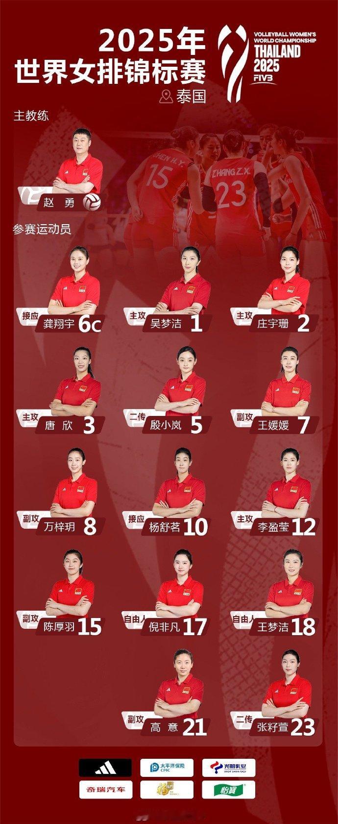 中国队女排世锦赛14人名单2025年女排世锦赛 中国排协公布参加2025年世界女