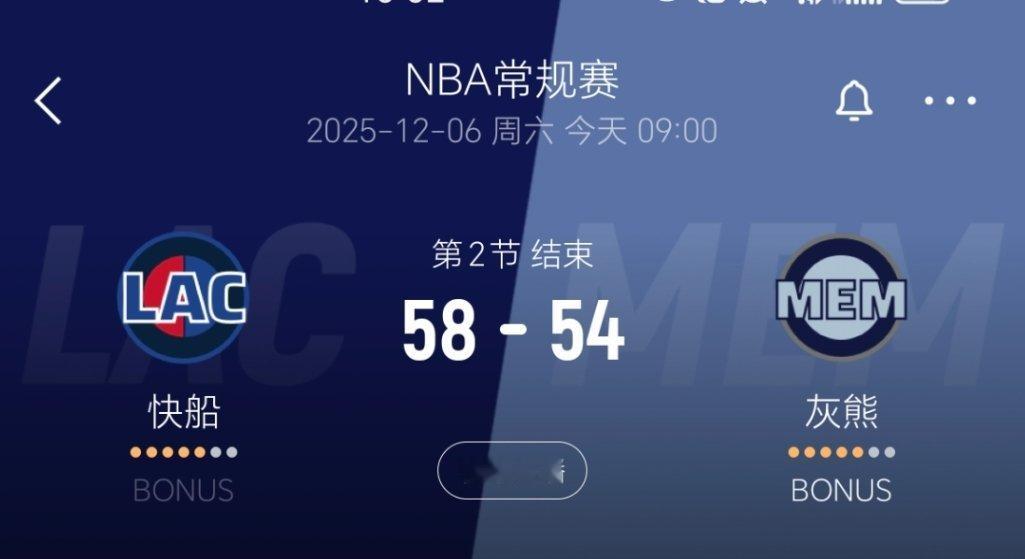 上半场结束，快船58-54灰熊！快船vs灰熊