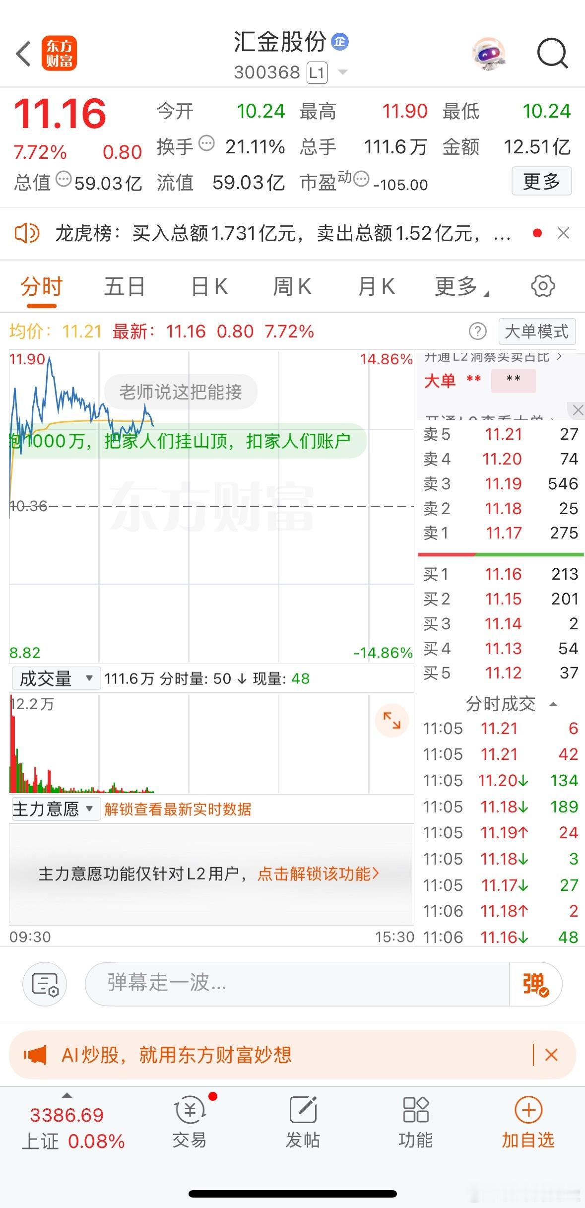 太热闹的地方今天都不好做，数字货币基本也变成出货了，港股众安在线大跌8个点，A股