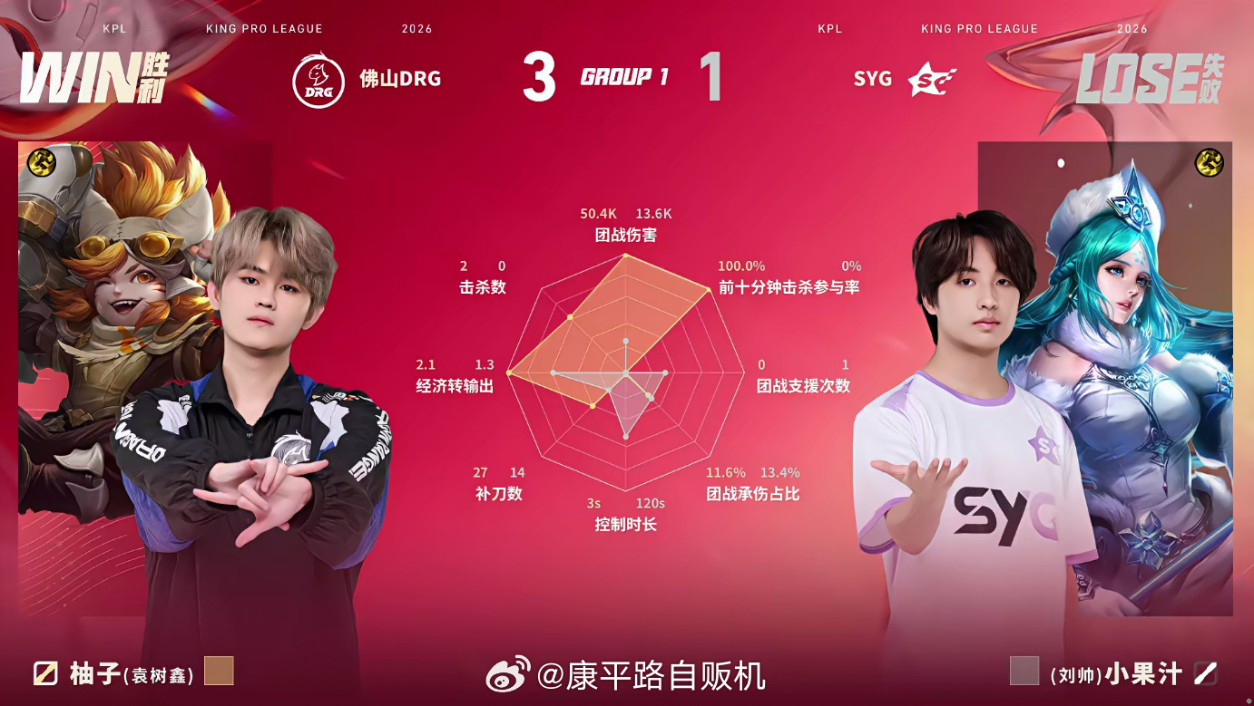 DRG拿下首胜DRG战胜SYG野区打开优势龙团完成完美反打持续压制对面输出位，稳