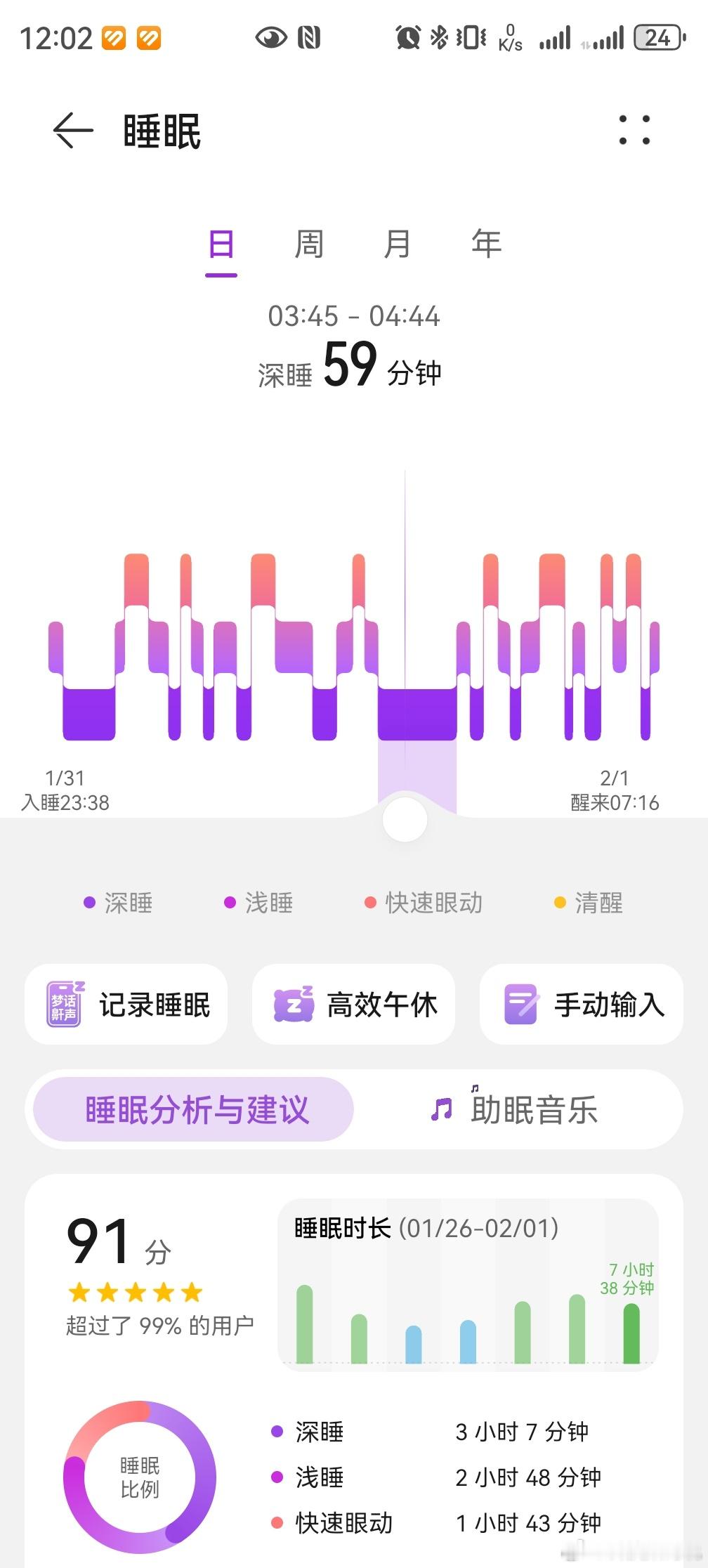 如何知道自己的深度睡眠够不够果真运动后睡眠好昨晚深度睡眠超过3小时了评分超90了