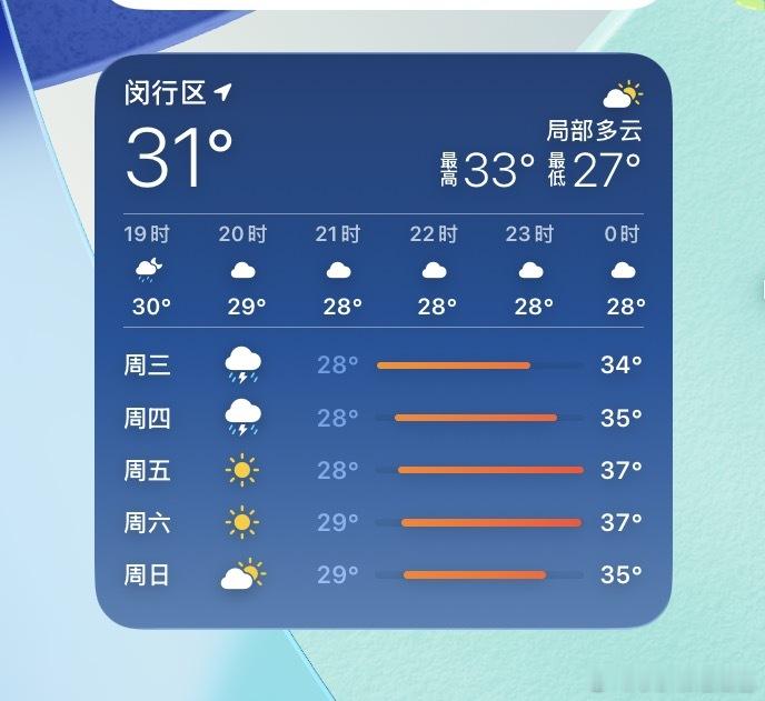 看到ipad上的天气页面，我第一反应是硬盘快满了。 