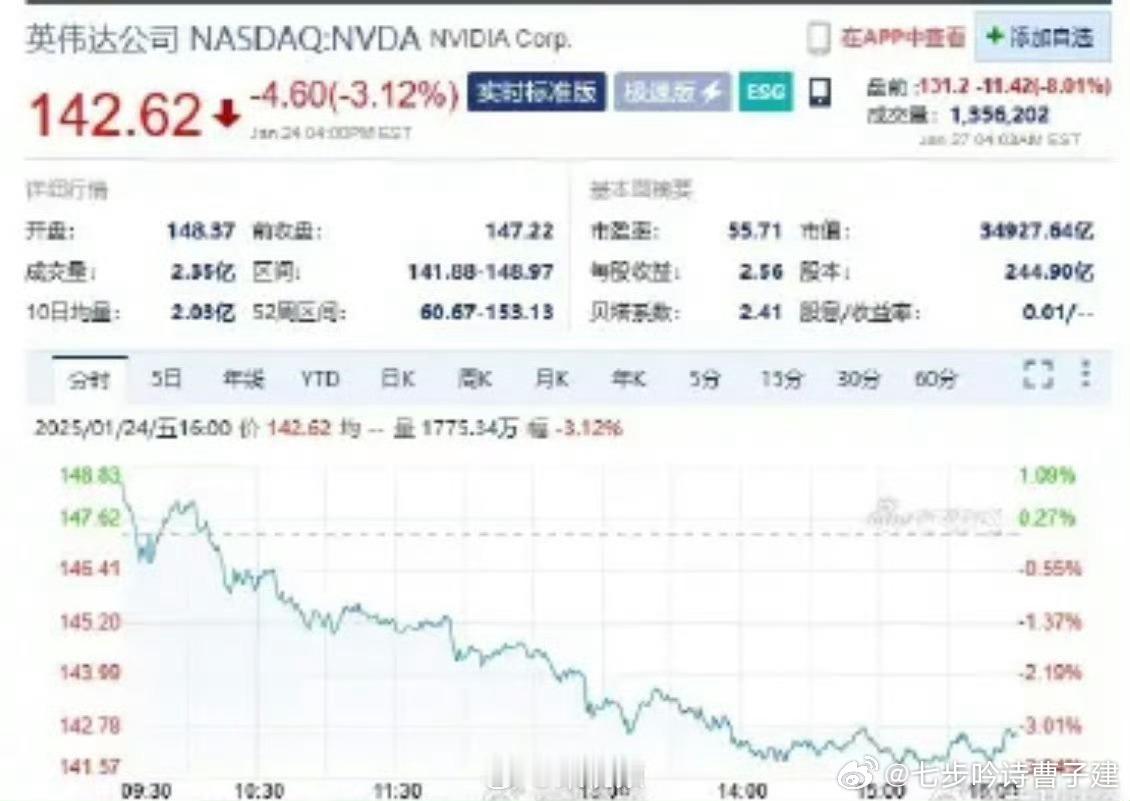 英伟达台积电大跌 来自DeepSeek魔力大手 