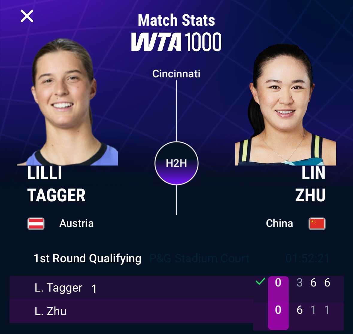 WTA1000辛辛那提站资格赛，朱琳6-3 1-6 1-6遭到塔格尔逆转，无缘晋