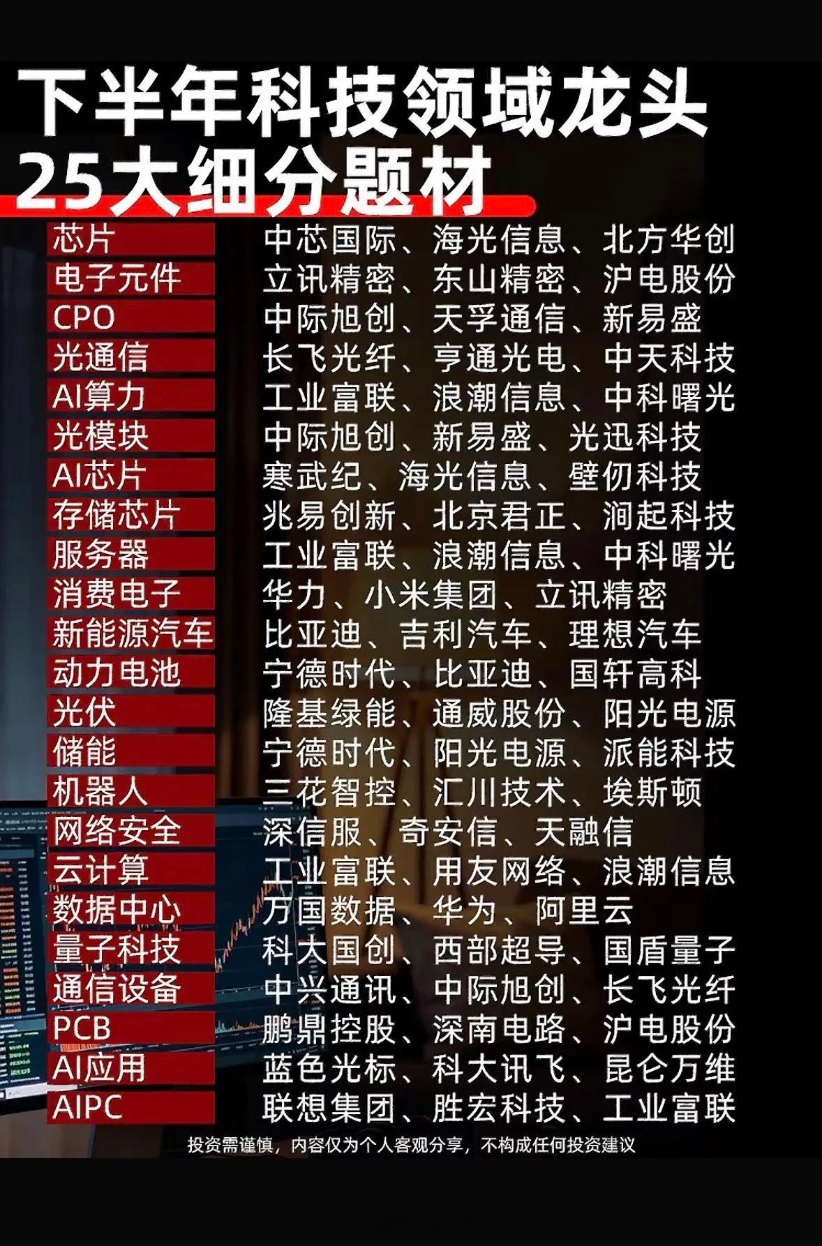 下半年科技领域25个热门细分行业的龙头企业一览。下半年科技领域热门细分行业值得关