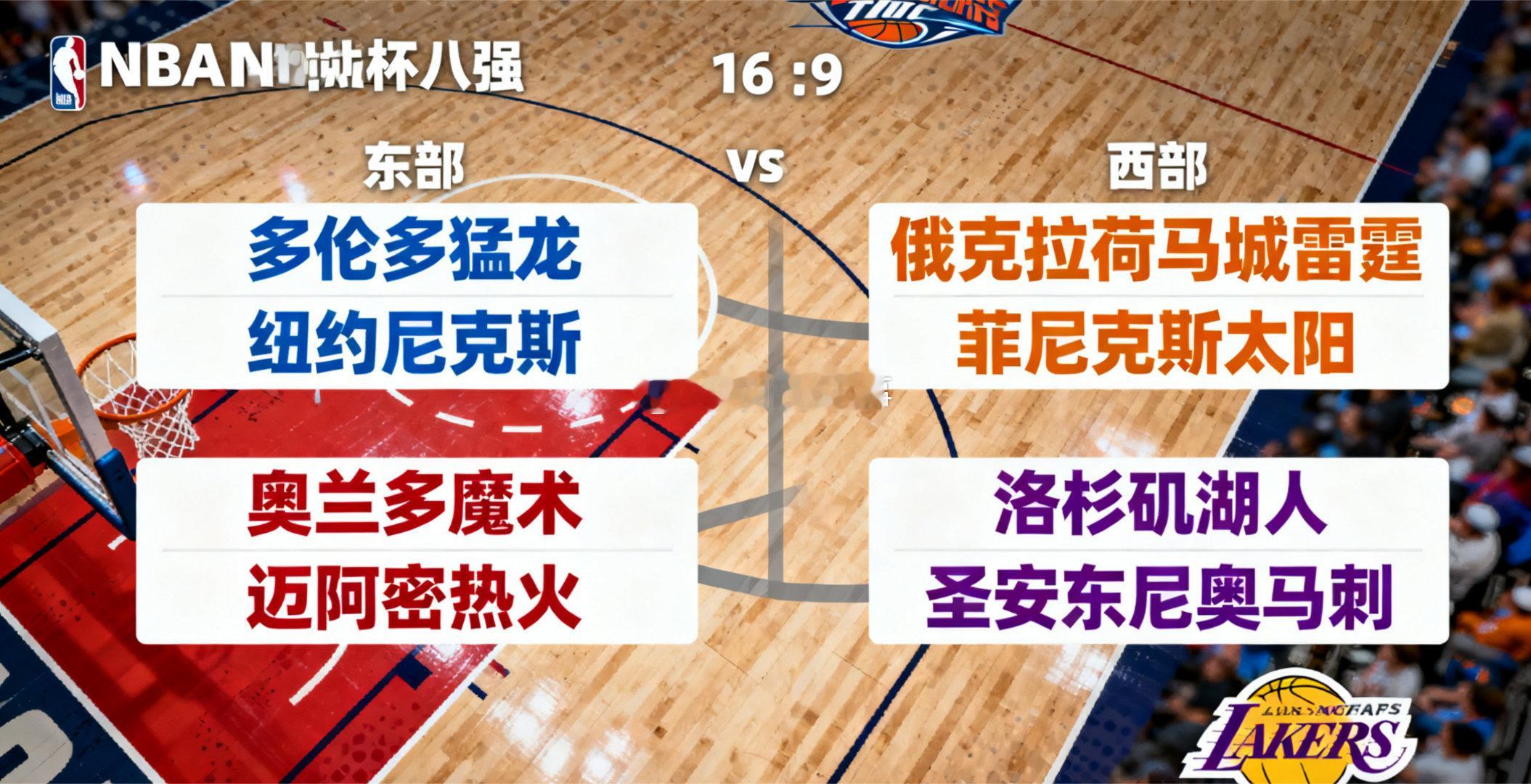 NBA杯八强对阵出炉：东部猛龙对阵尼克斯、魔术迎战热火；西部雷霆对阵太阳、湖人将
