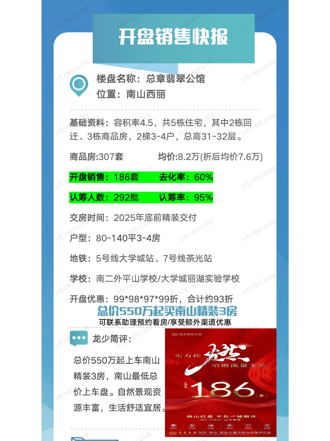 总章翡翠公馆今天开盘去化6成