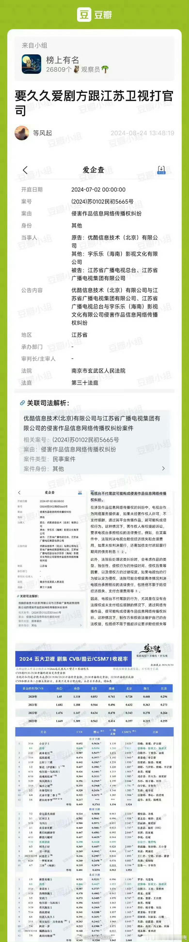 这是啥情况啊？！ #要久久爱剧方向江苏卫视维权# #要久久爱剧组告江苏卫视不付尾