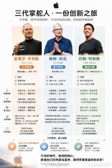 莫离热度像跳楼机深耕苹果25年的硬件元老约翰·特努斯，9月将正式接任CEO。他是