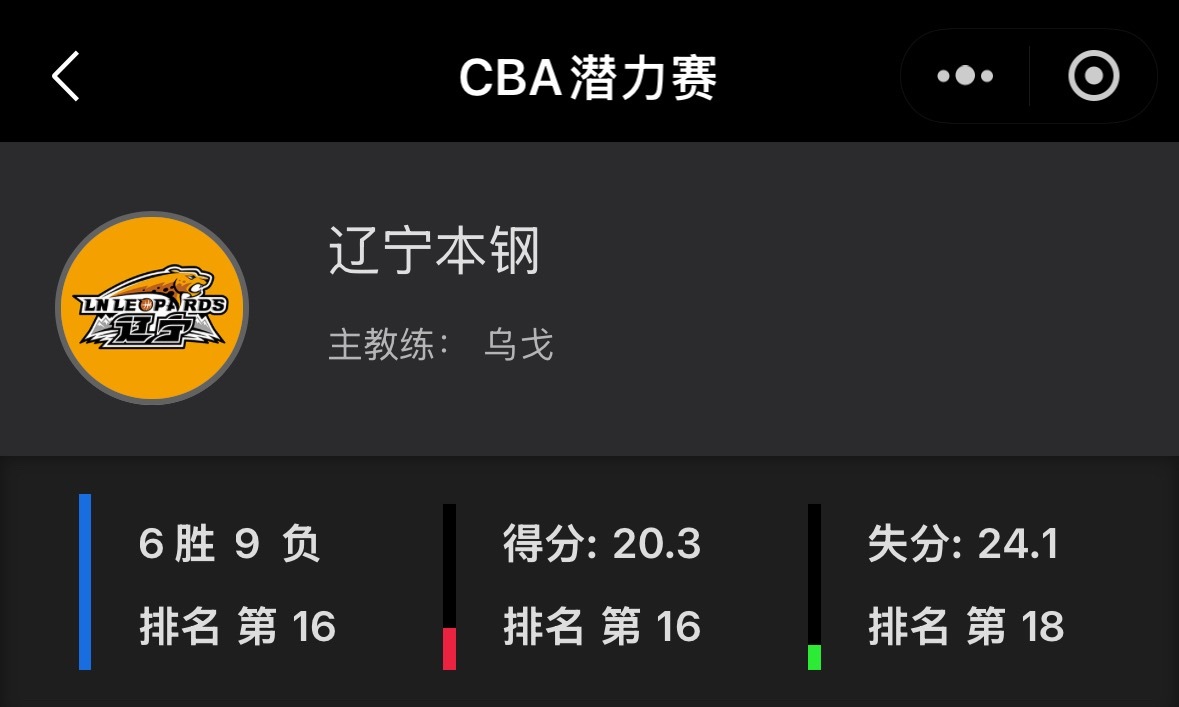 接上一条，感谢科普在胜负关系相同的情况下，看的是潜力赛战绩那就意味是，即使今晚辽