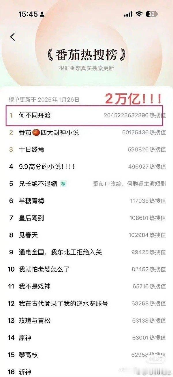 檀健次谢却山《何不同舟渡》开机后带动原著小说热度值近3万亿，声量巨大，反哺ip的