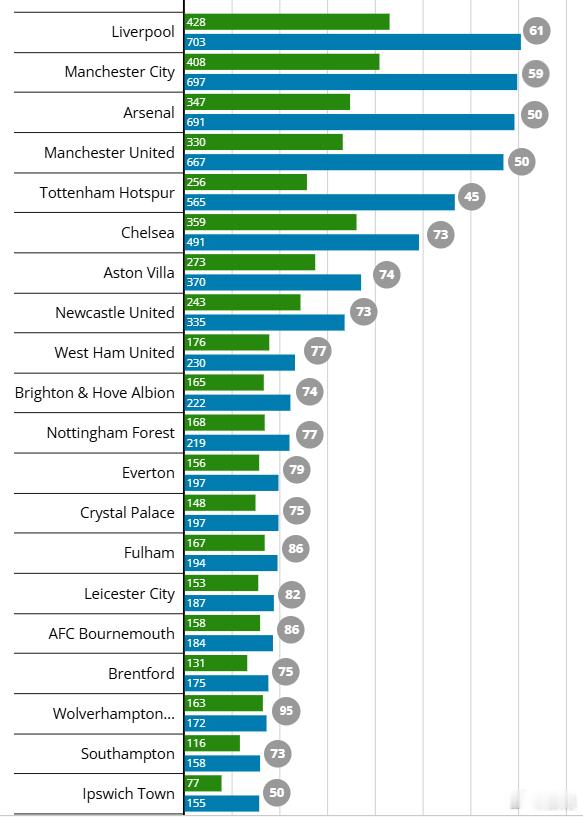 2026英超夏窗 英超夏窗还有不到3周关闭，今夏的转会已经呈现出一个明显的趋势-