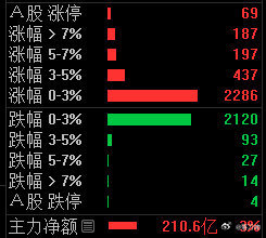 一半一半股票 ​​​