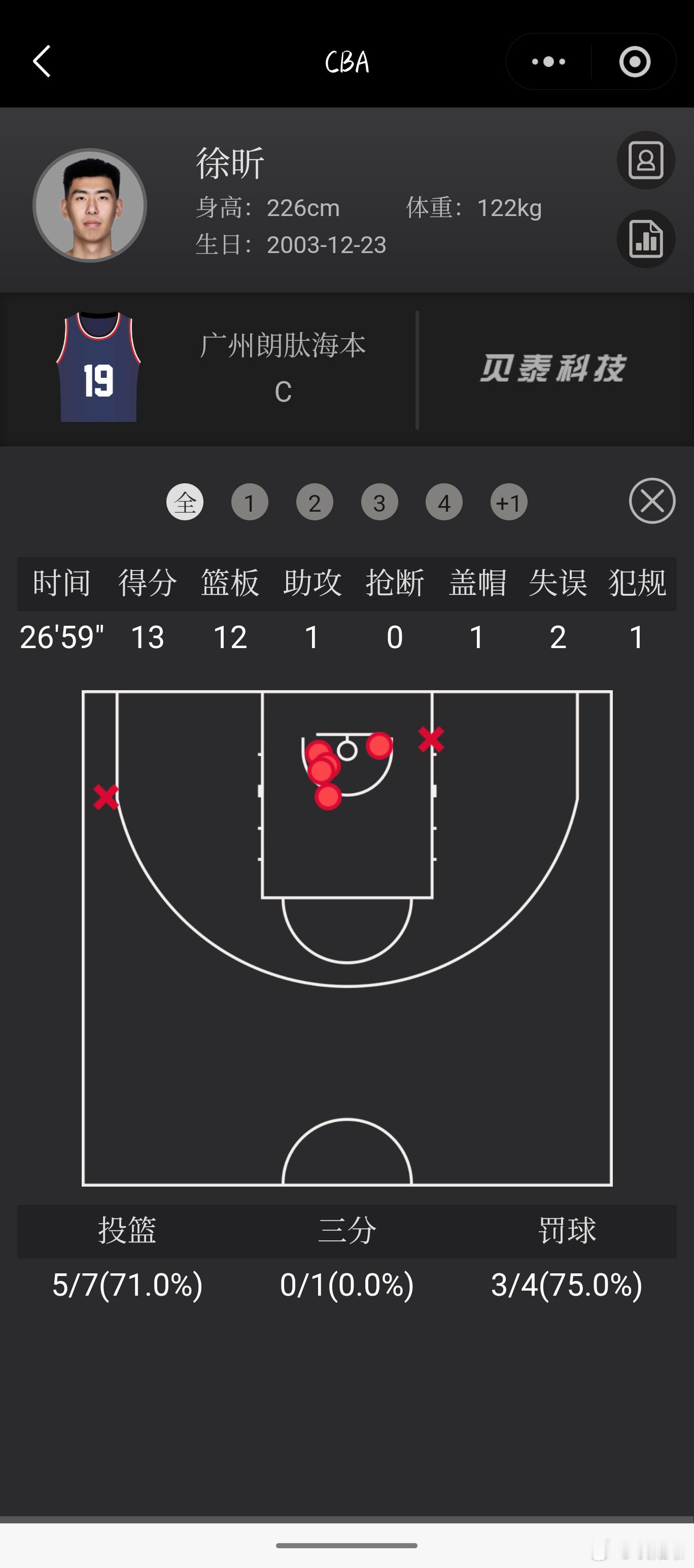 徐昕现在上场时间已经比较稳定了，但是地位单打技术还不太行，需要增加自己的对抗能力