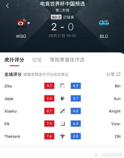 WBG战胜BLGWBG对战BLG 姿态水晶哥看WBG 2-0战胜BLG：我还以为