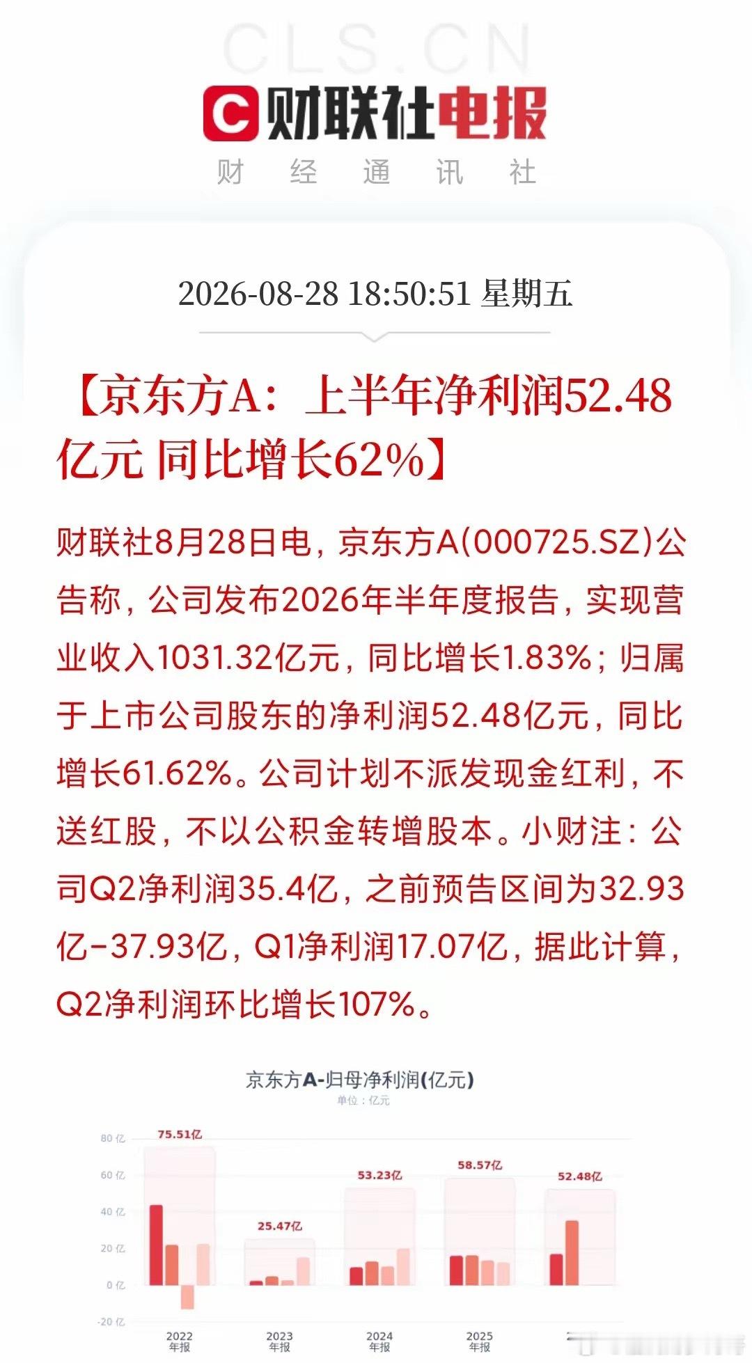 别再叫它“面板厂”了！京东方半年报，营收1031亿，微增不到2%，但净利52.4