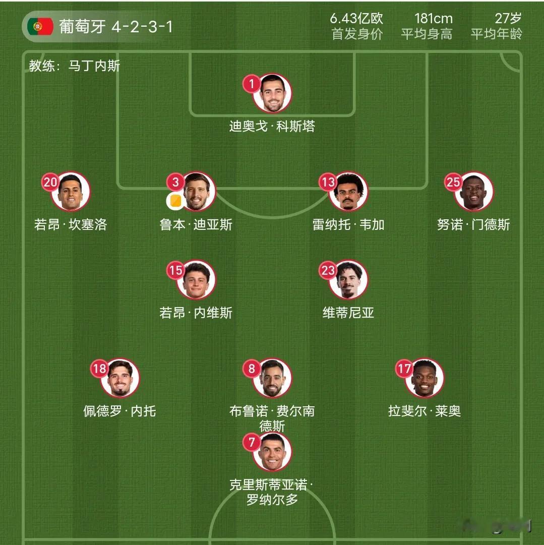C罗哑火，16强淘汰赛上半场葡萄牙和克罗地亚0：0比分打平，如果C罗在下半场还没