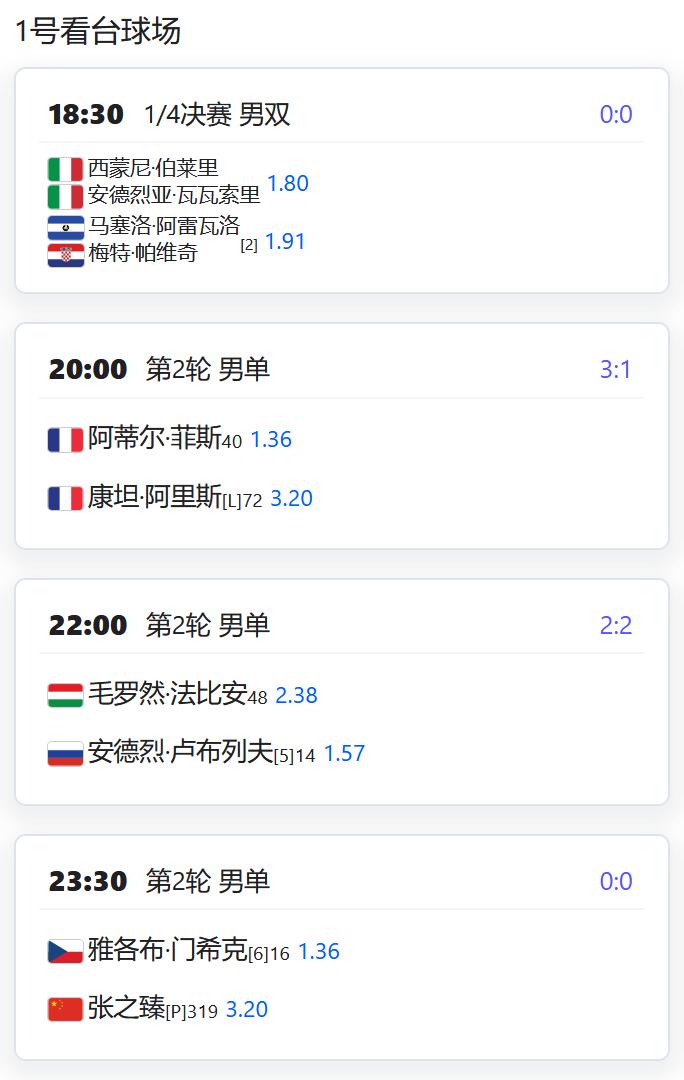 ATP500赛多哈站，男单第二轮，张之臻将对阵6号种子门希克；

WTA125米