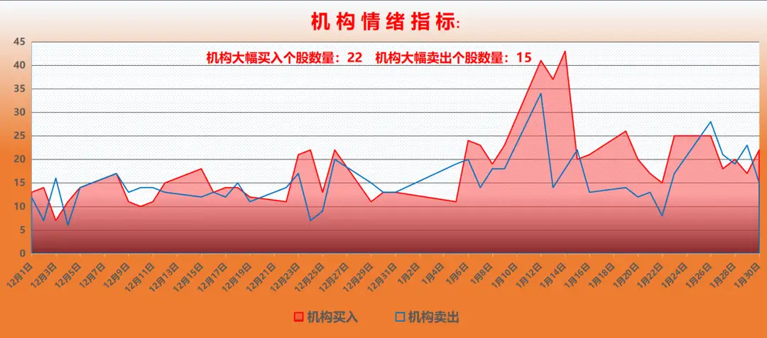 A股重磅资金报告：吴清表态含金量十足！周五主力趁乱大手笔抄底本周A股市场冲高回落