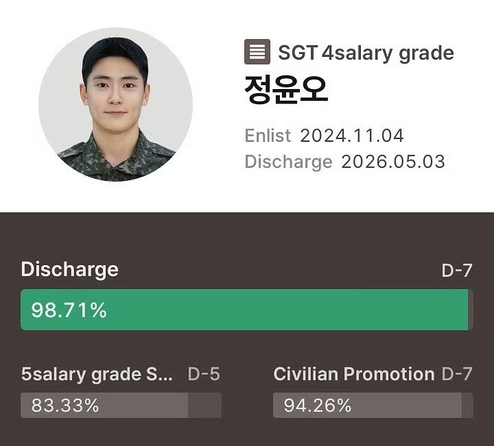 今天是郑在玹退伍倒计时D-7 