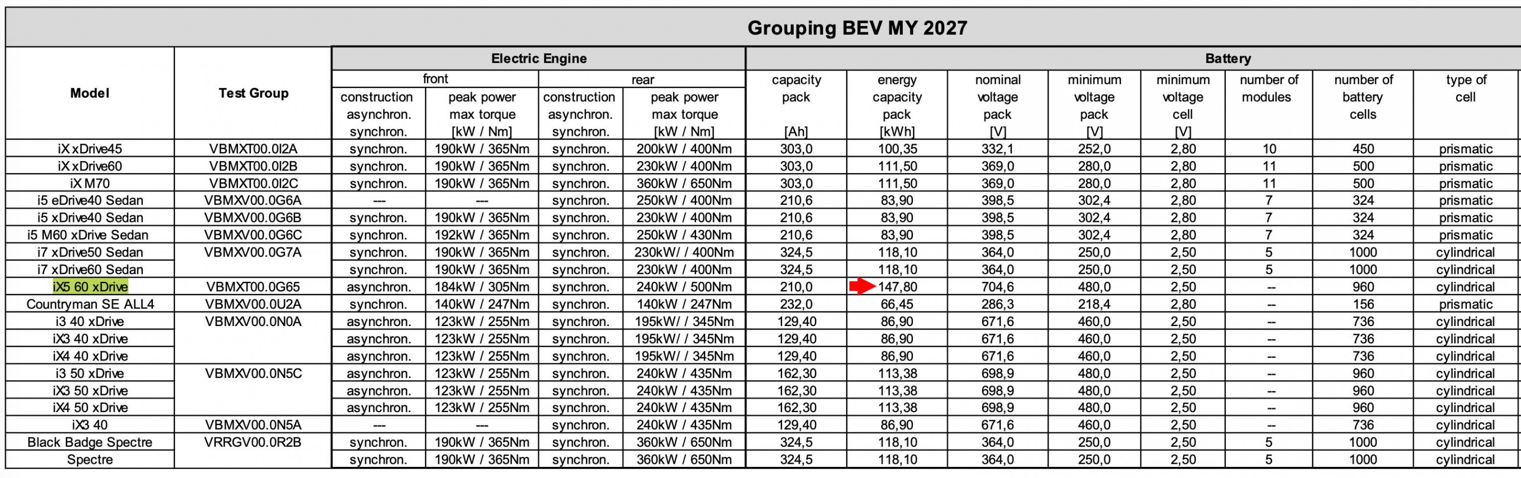 根据宝马公司提交给美国环保署（EPA）的2027款电动汽车（包括纯电动汽车和插电