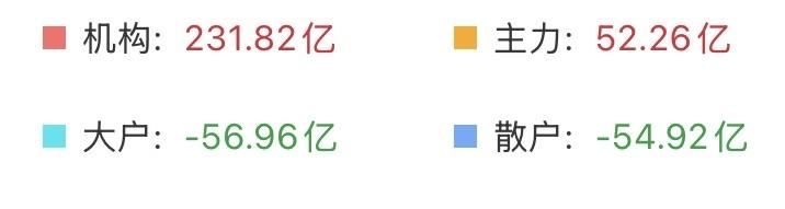 （8月20日上午）
情绪再次降至冰点附近，反弹要来了？

截止十点29分，机构主