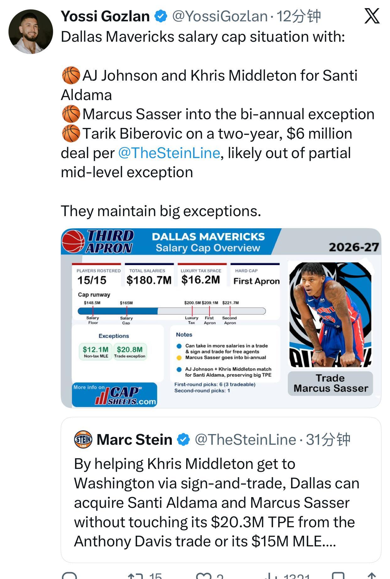 Yossi Gozlan：达拉斯独行侠的薪资帽情况

· 🏀 将 AJ·约翰逊