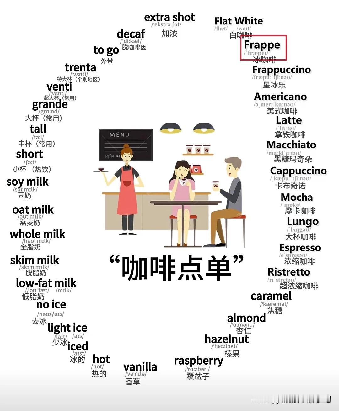 跟“点咖啡”有关的英语词汇