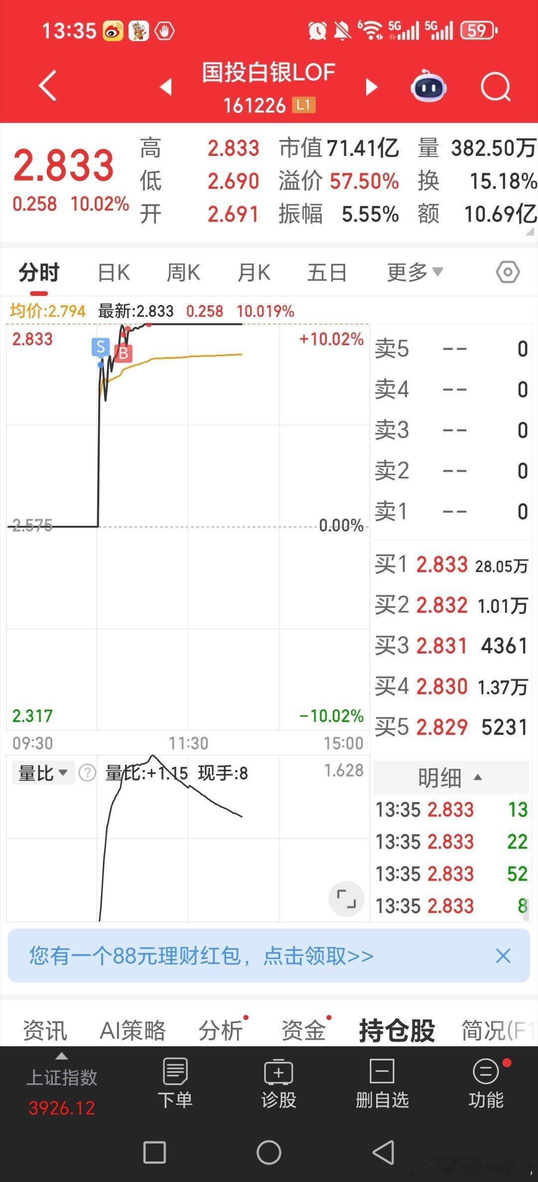 国投lof白银昨天三天25点卖了。又买回，又得涨停！！！白银昨天晚上大跳水后，又