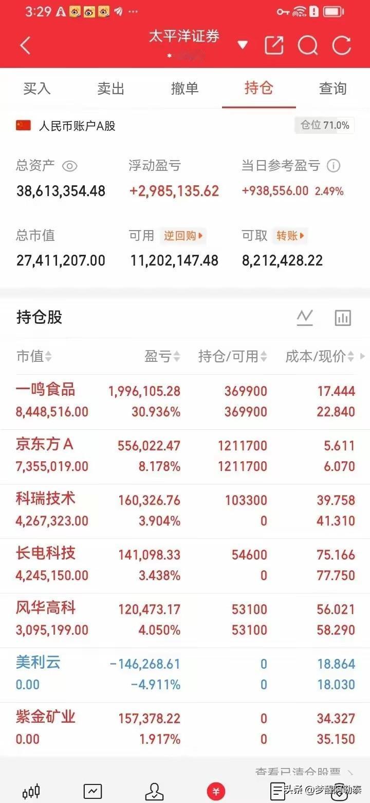 近4000万总资产，当日爆赚93万！这位大户的持仓，看完真的让人眼红。

今天刷